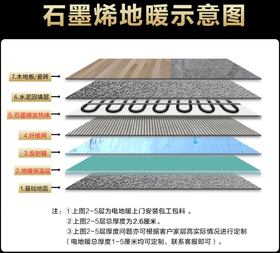 楚雄市 石墨烯电地暖公司哪家好？施工质量核心标准